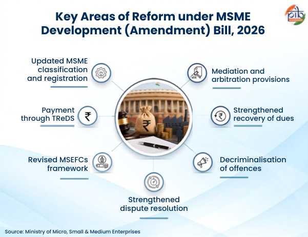 MSME Amendment Act 2026: What Actually Changes for a Small Business in Jammu