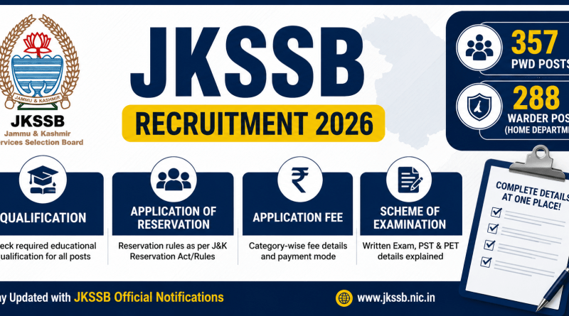 645 New Government Posts, Two Fresh JKSSB Notifications: A Plain-English Guide for Jammu Job Seekers